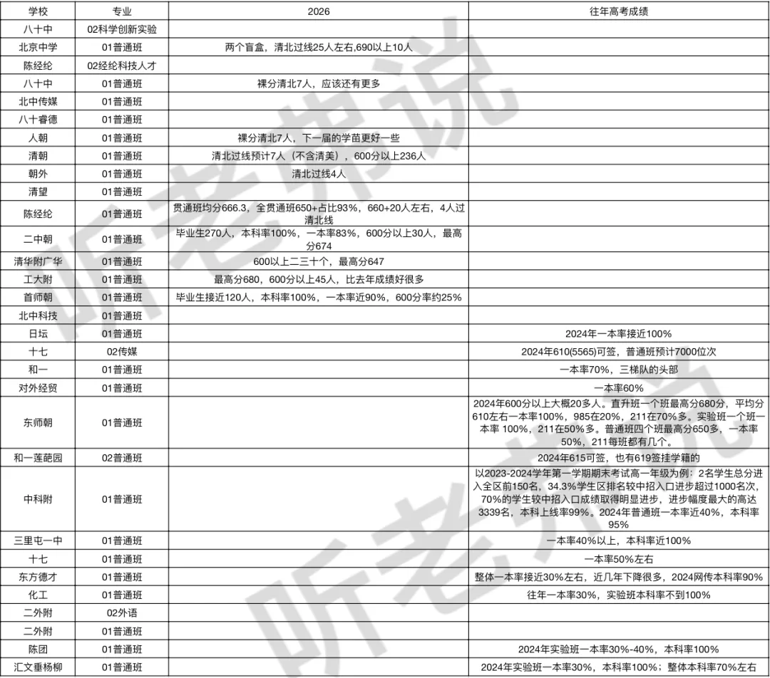 北京中考学校选择建议(2025)-第4张图片-四季读书网