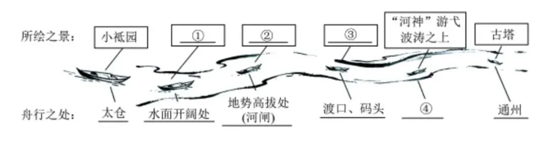 【中考阅读指导】纸上行舟(盛文强)江苏苏州2026-第3张图片-四季读书网