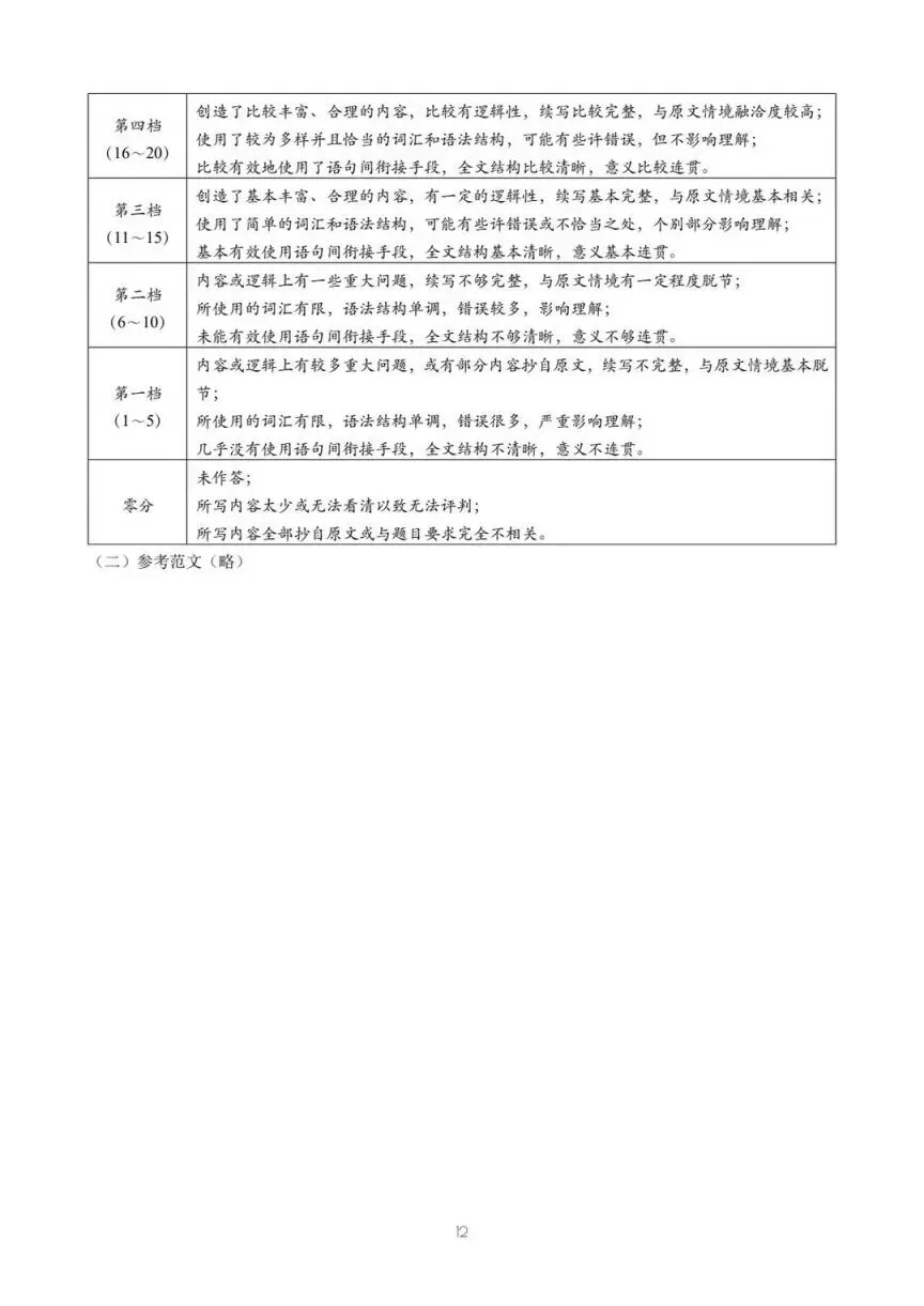 2026成都零诊结束,考试试卷及答案汇总!-第87张图片-四季读书网 2026成都零诊结束,考试试卷及答案汇总!-第87张图片-四季读书网