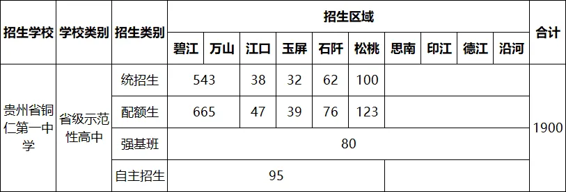 铜仁一中2026年中考招生简章-第3张图片-四季读书网 铜仁一中2026年中考招生简章-第3张图片-四季读书网