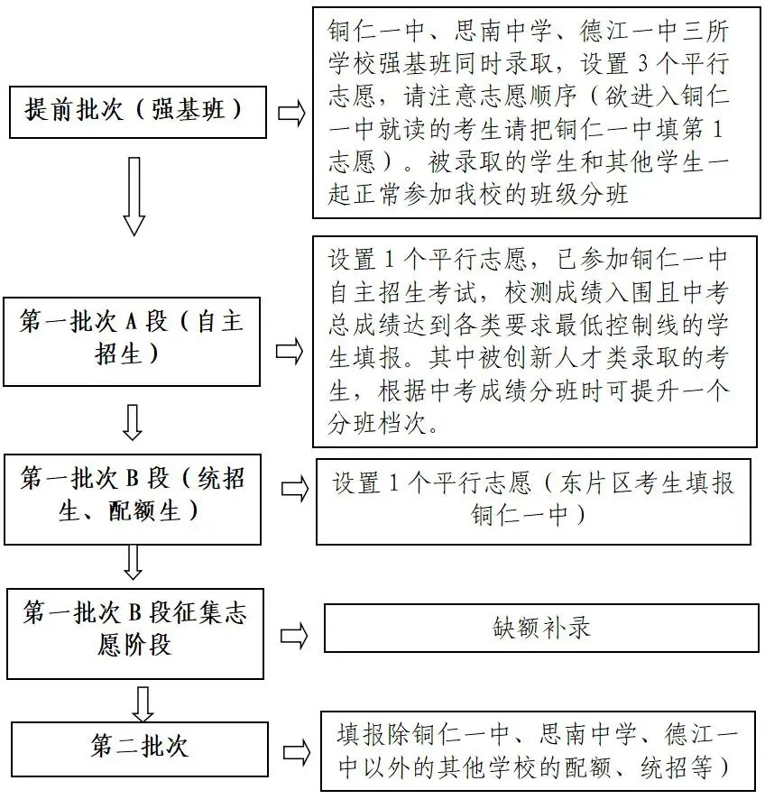 铜仁一中2026年中考招生简章-第5张图片-四季读书网 铜仁一中2026年中考招生简章-第5张图片-四季读书网