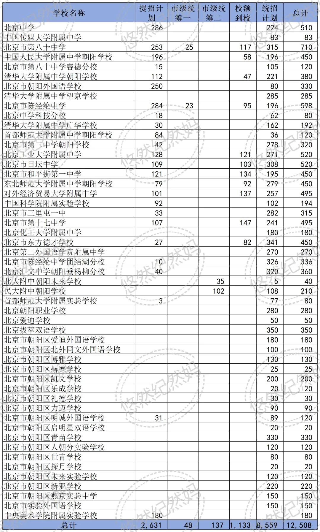 2026中考朝阳区录取分数预估-第2张图片-四季读书网 2026中考朝阳区录取分数预估-第2张图片-四季读书网
