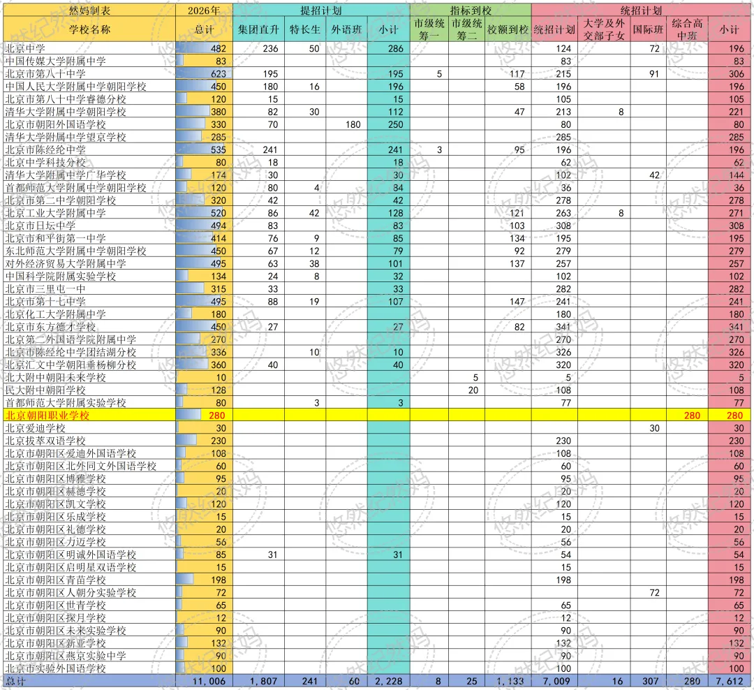 2026中考朝阳区录取分数预估-第3张图片-四季读书网 2026中考朝阳区录取分数预估-第3张图片-四季读书网