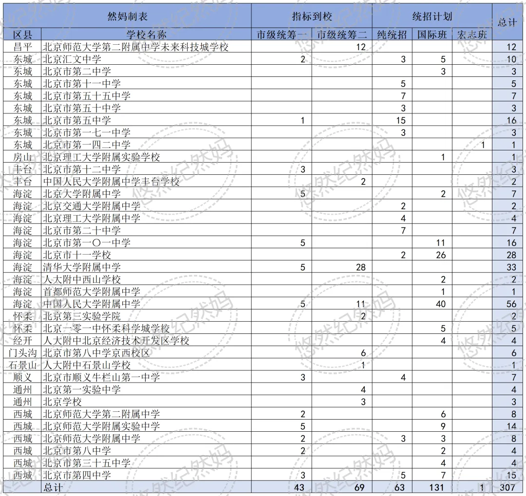 2026中考朝阳区录取分数预估-第4张图片-四季读书网 2026中考朝阳区录取分数预估-第4张图片-四季读书网