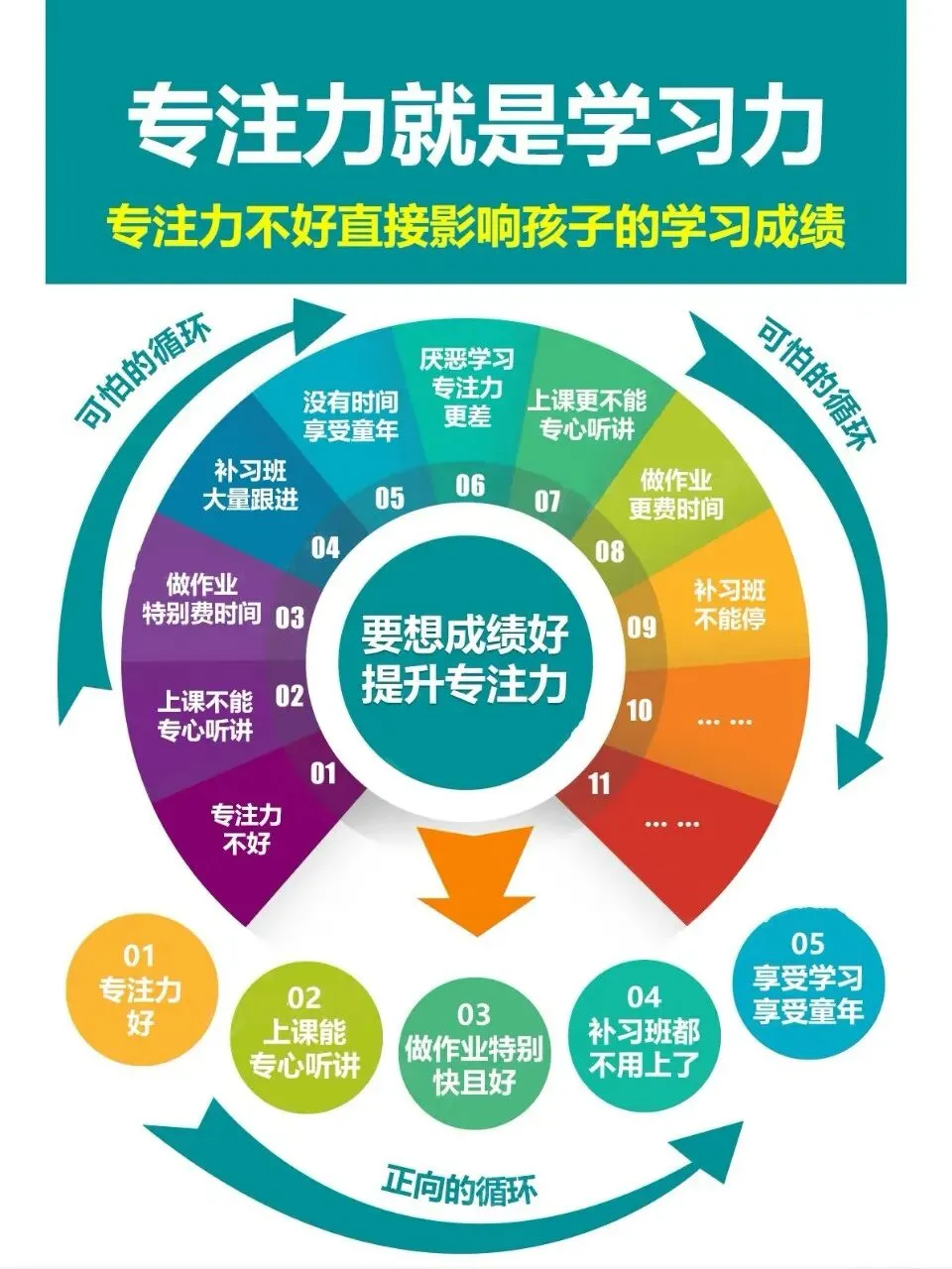 中考成绩可查!未达理想分数线?来黔西市自立学校复读九年级,实现你的高中梦!-第6张图片-四季读书网
