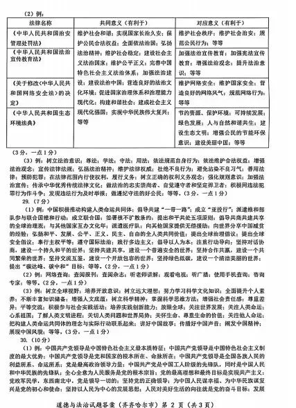 黑龙江齐齐哈尔2026中考道德与法治试卷及答案-第10张图片-四季读书网