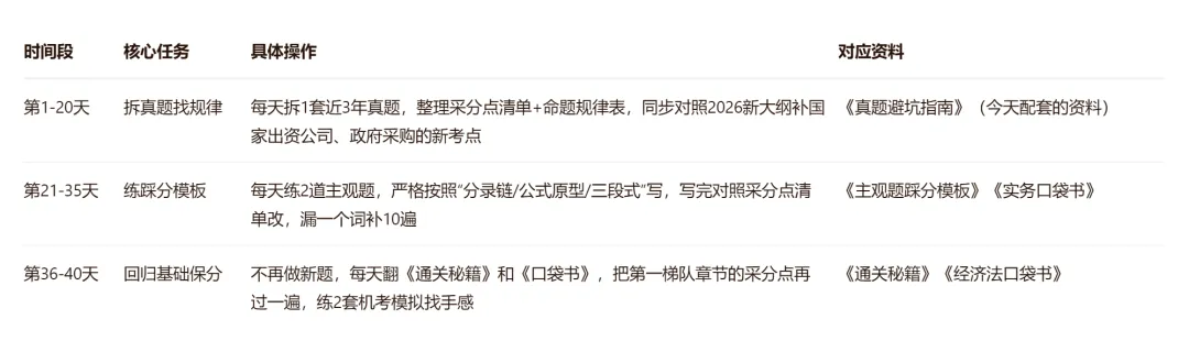 中级最后40天,我劝你把近3年真题扔了——当年我靠“扔真题”多拿了12分-第4张图片-四季读书网