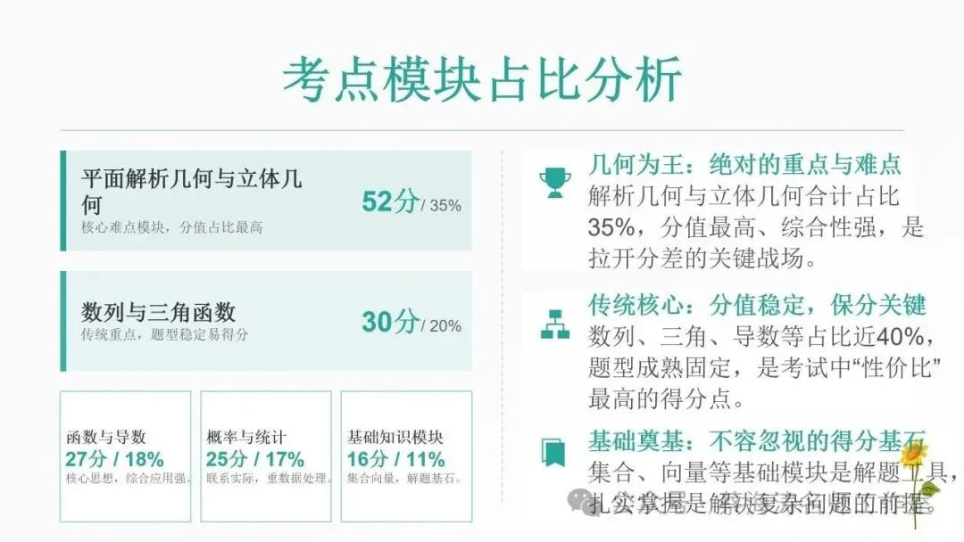 2026 高考数学:全国Ⅰ卷真题!精讲课件(上课可用)-第19张图片-四季读书网 2026 高考数学:全国Ⅰ卷真题!精讲课件(上课可用)-第19张图片-四季读书网