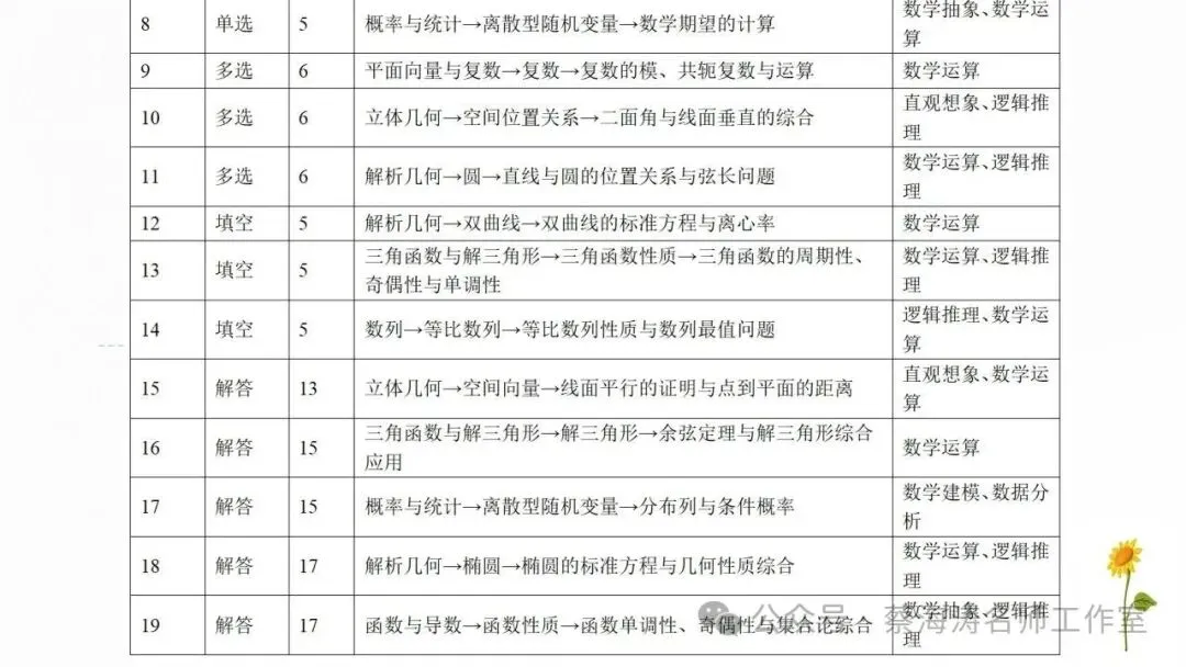 2026 高考数学:全国Ⅰ卷真题!精讲课件(上课可用)-第21张图片-四季读书网 2026 高考数学:全国Ⅰ卷真题!精讲课件(上课可用)-第21张图片-四季读书网