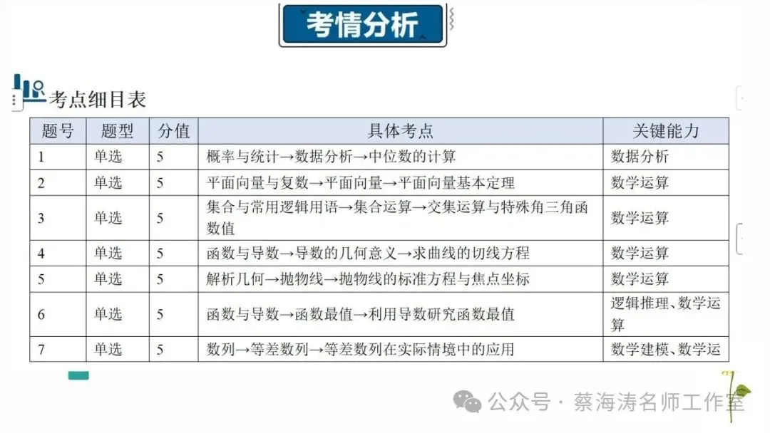 2026 高考数学:全国Ⅰ卷真题!精讲课件(上课可用)-第20张图片-四季读书网 2026 高考数学:全国Ⅰ卷真题!精讲课件(上课可用)-第20张图片-四季读书网