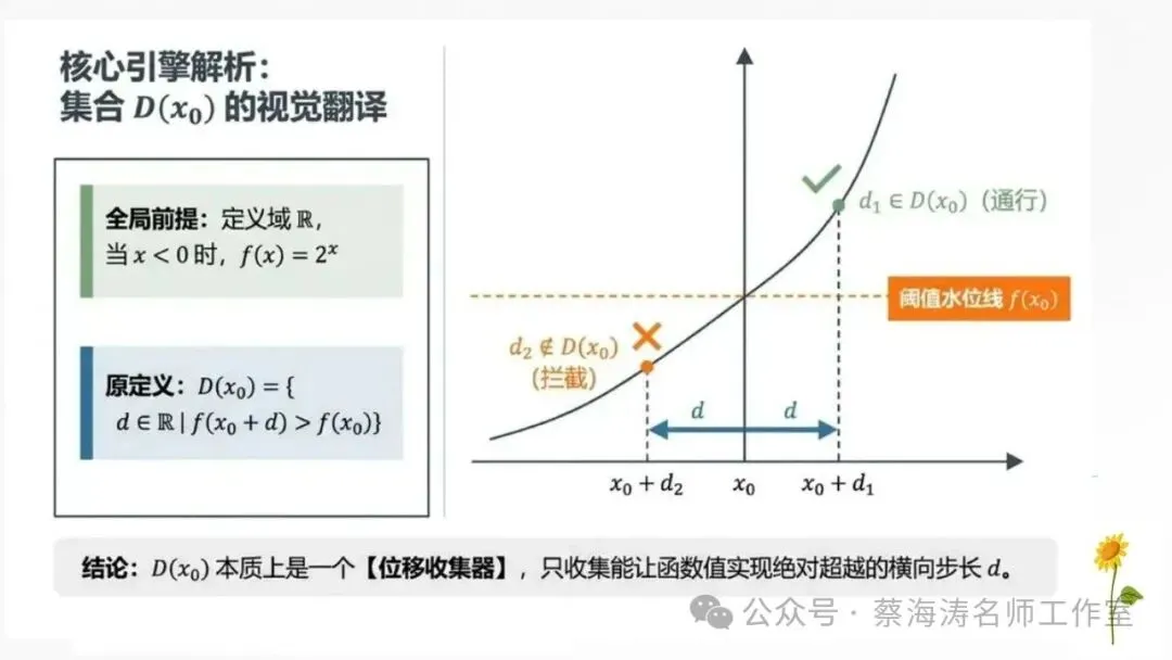 2026 高考数学:全国Ⅰ卷真题!精讲课件(上课可用)-第47张图片-四季读书网 2026 高考数学:全国Ⅰ卷真题!精讲课件(上课可用)-第47张图片-四季读书网