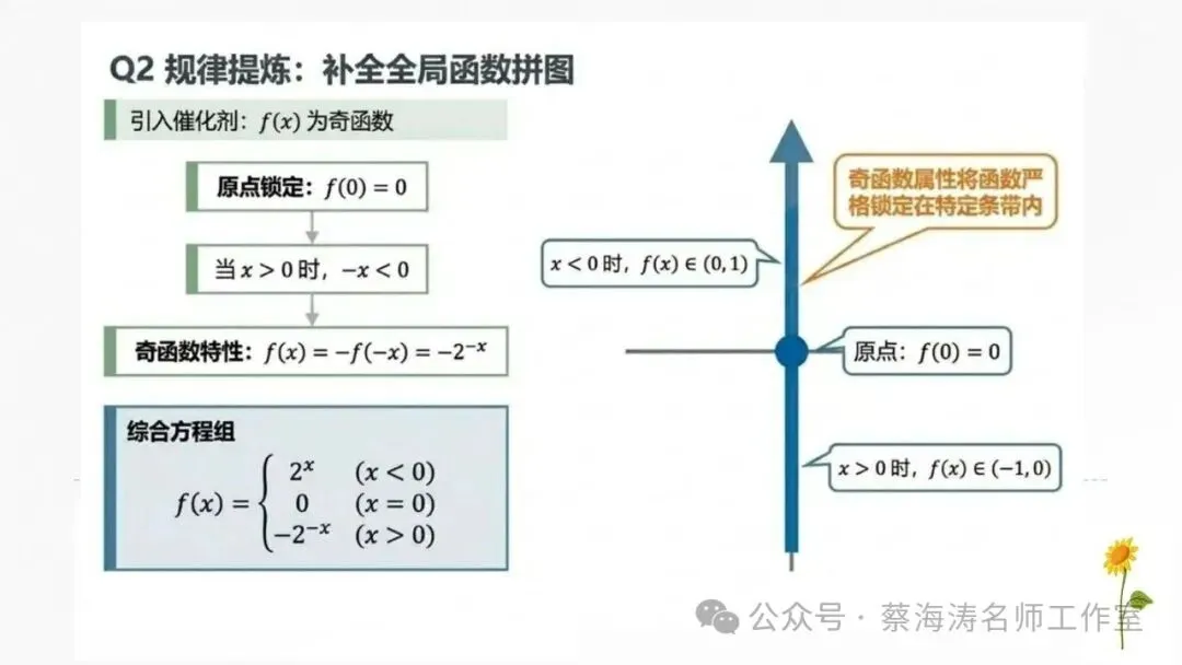 2026 高考数学:全国Ⅰ卷真题!精讲课件(上课可用)-第49张图片-四季读书网 2026 高考数学:全国Ⅰ卷真题!精讲课件(上课可用)-第49张图片-四季读书网