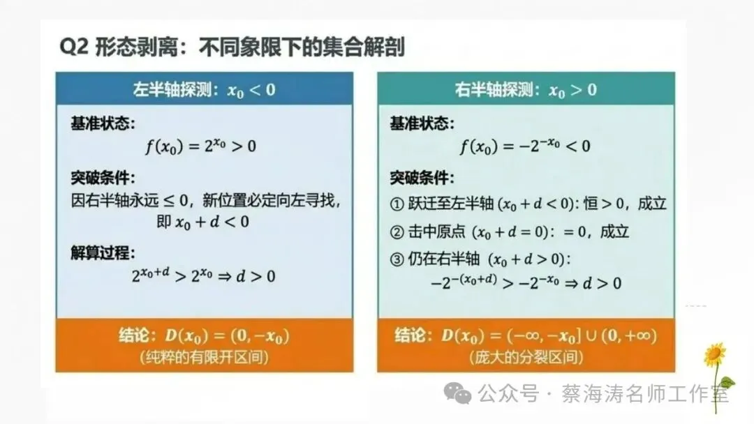 2026 高考数学:全国Ⅰ卷真题!精讲课件(上课可用)-第50张图片-四季读书网 2026 高考数学:全国Ⅰ卷真题!精讲课件(上课可用)-第50张图片-四季读书网