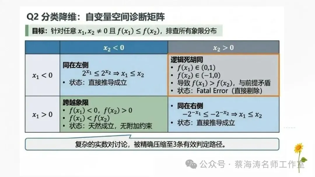 2026 高考数学:全国Ⅰ卷真题!精讲课件(上课可用)-第51张图片-四季读书网 2026 高考数学:全国Ⅰ卷真题!精讲课件(上课可用)-第51张图片-四季读书网