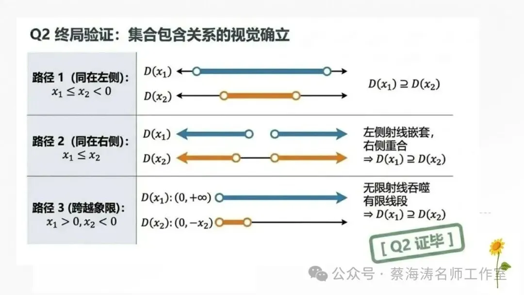 2026 高考数学:全国Ⅰ卷真题!精讲课件(上课可用)-第52张图片-四季读书网 2026 高考数学:全国Ⅰ卷真题!精讲课件(上课可用)-第52张图片-四季读书网