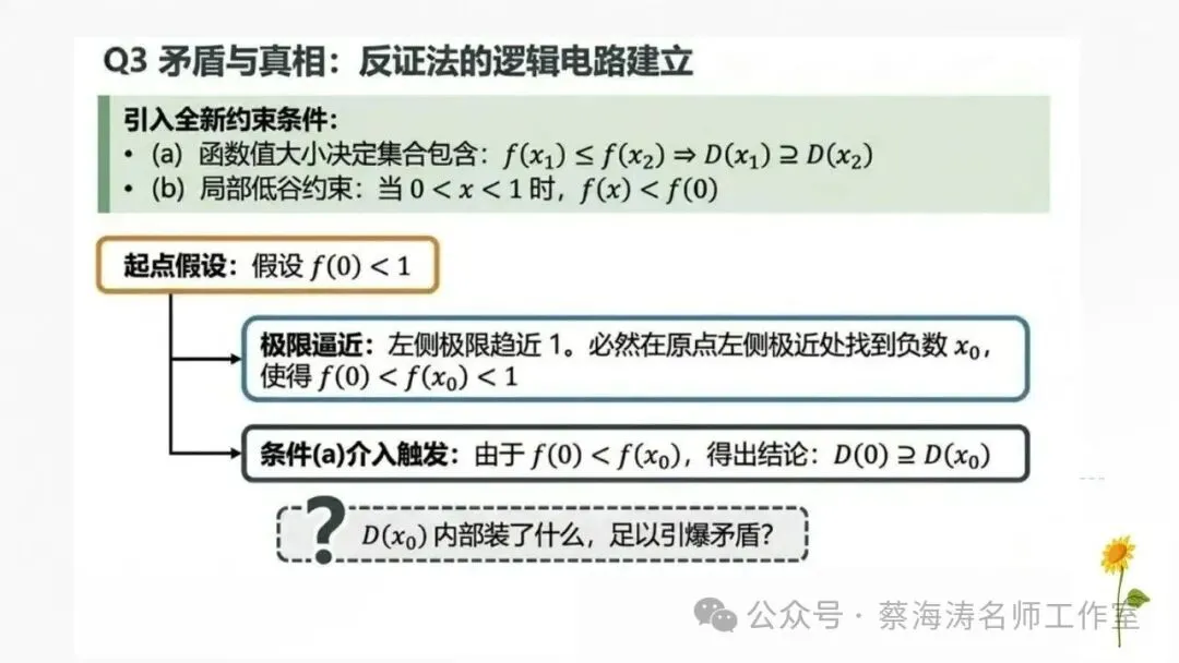 2026 高考数学:全国Ⅰ卷真题!精讲课件(上课可用)-第53张图片-四季读书网 2026 高考数学:全国Ⅰ卷真题!精讲课件(上课可用)-第53张图片-四季读书网