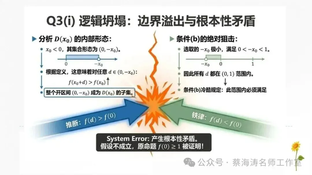 2026 高考数学:全国Ⅰ卷真题!精讲课件(上课可用)-第54张图片-四季读书网 2026 高考数学:全国Ⅰ卷真题!精讲课件(上课可用)-第54张图片-四季读书网