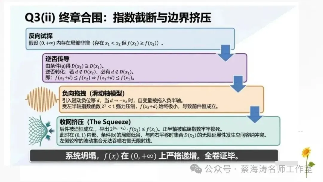 2026 高考数学:全国Ⅰ卷真题!精讲课件(上课可用)-第56张图片-四季读书网 2026 高考数学:全国Ⅰ卷真题!精讲课件(上课可用)-第56张图片-四季读书网