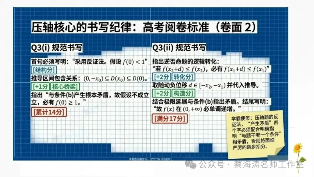 2026 高考数学:全国Ⅰ卷真题!精讲课件(上课可用)-第59张图片-四季读书网 2026 高考数学:全国Ⅰ卷真题!精讲课件(上课可用)-第59张图片-四季读书网