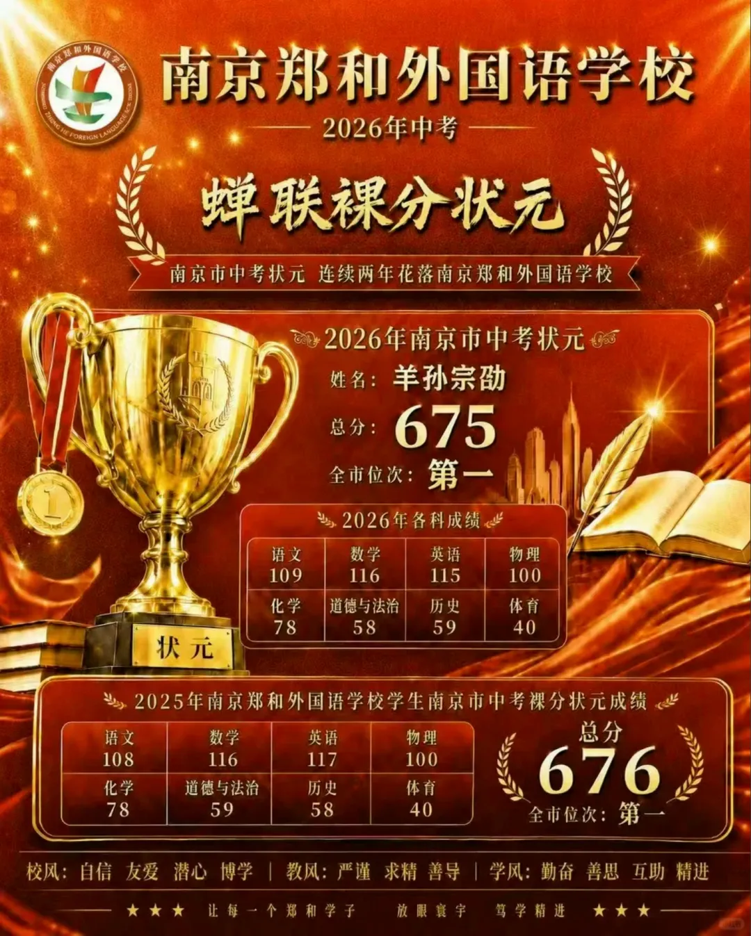 玄外、金陵河西、求真等校2026中考成绩新鲜路透!多校高分数据一次性汇总-第1张图片-四季读书网 玄外、金陵河西、求真等校2026中考成绩新鲜路透!多校高分数据一次性汇总-第1张图片-四季读书网