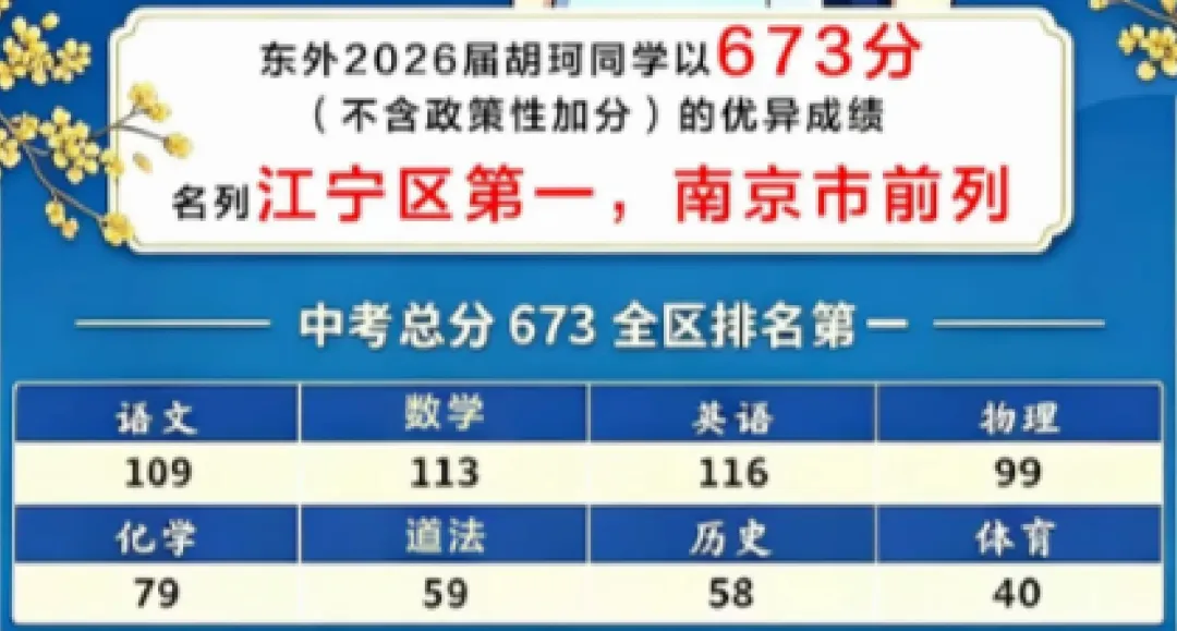 玄外、金陵河西、求真等校2026中考成绩新鲜路透!多校高分数据一次性汇总-第5张图片-四季读书网 玄外、金陵河西、求真等校2026中考成绩新鲜路透!多校高分数据一次性汇总-第5张图片-四季读书网