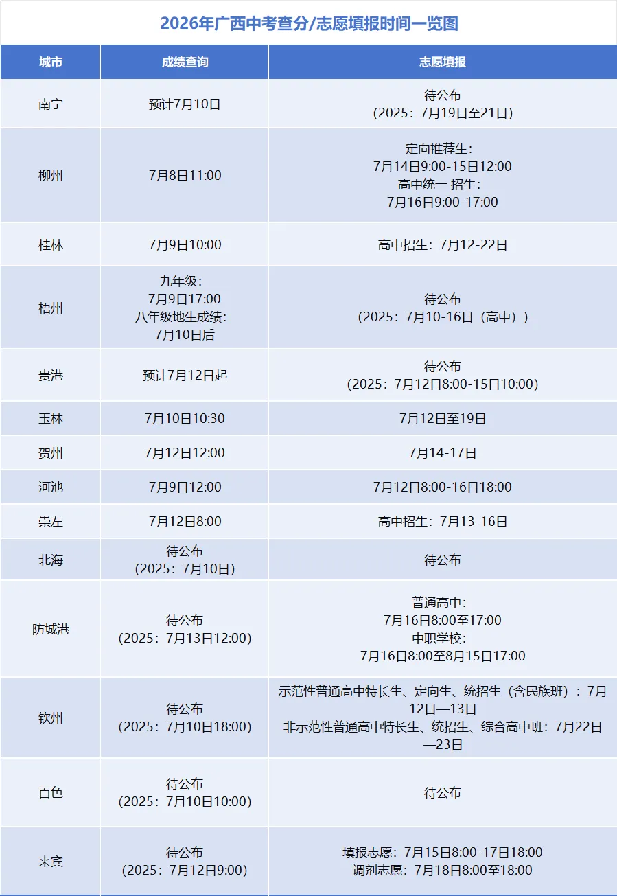 2026广西中考成绩查询时间+入口最新汇总!南宁/桂林/梧州/贵港/玉林/贺州/河池/崇左-第1张图片-四季读书网 2026广西中考成绩查询时间+入口最新汇总!南宁/桂林/梧州/贵港/玉林/贺州/河池/崇左-第1张图片-四季读书网