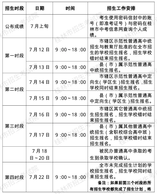 2026广西中考成绩查询时间+入口最新汇总!南宁/桂林/梧州/贵港/玉林/贺州/河池/崇左-第2张图片-四季读书网 2026广西中考成绩查询时间+入口最新汇总!南宁/桂林/梧州/贵港/玉林/贺州/河池/崇左-第2张图片-四季读书网