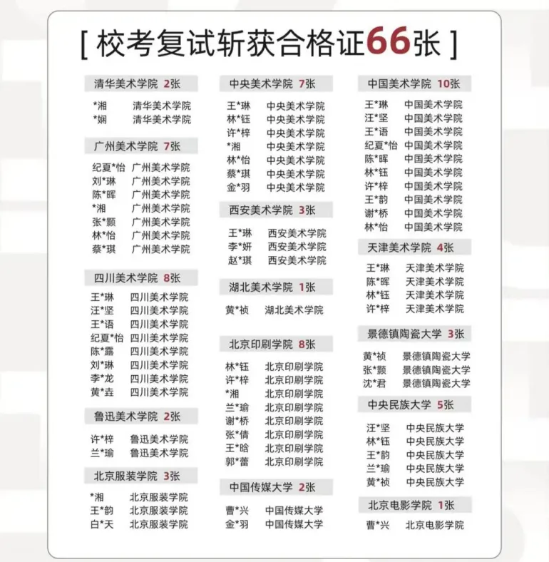 从中考400多,到上线211,厦门唯一美术普高,藏有什么升学逆袭通道?志愿填报免费讲座开启!-第5张图片-四季读书网 从中考400多,到上线211,厦门唯一美术普高,藏有什么升学逆袭通道?志愿填报免费讲座开启!-第5张图片-四季读书网