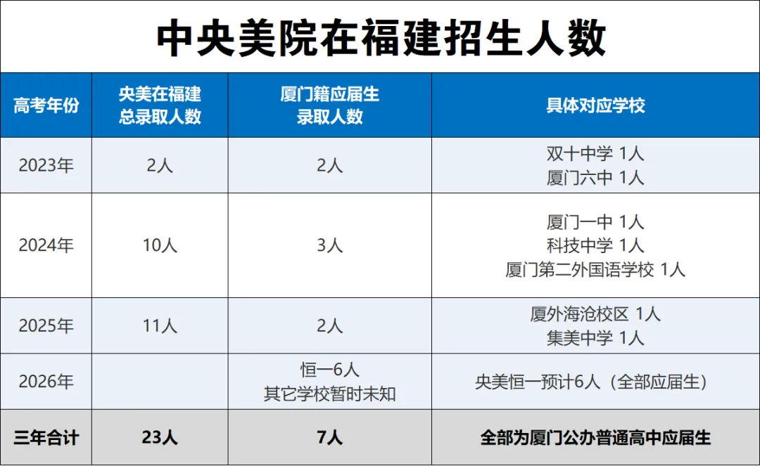 从中考400多,到上线211,厦门唯一美术普高,藏有什么升学逆袭通道?志愿填报免费讲座开启!-第6张图片-四季读书网 从中考400多,到上线211,厦门唯一美术普高,藏有什么升学逆袭通道?志愿填报免费讲座开启!-第6张图片-四季读书网