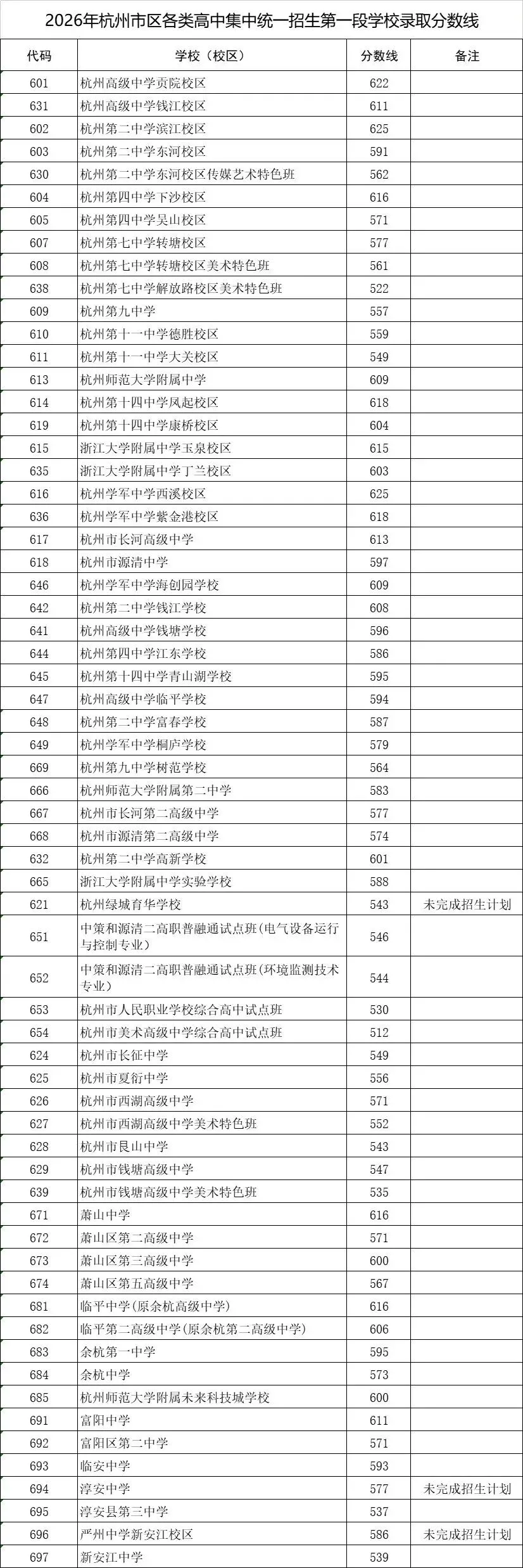 2026年浙江中考11地市分数线汇总-第1张图片-四季读书网