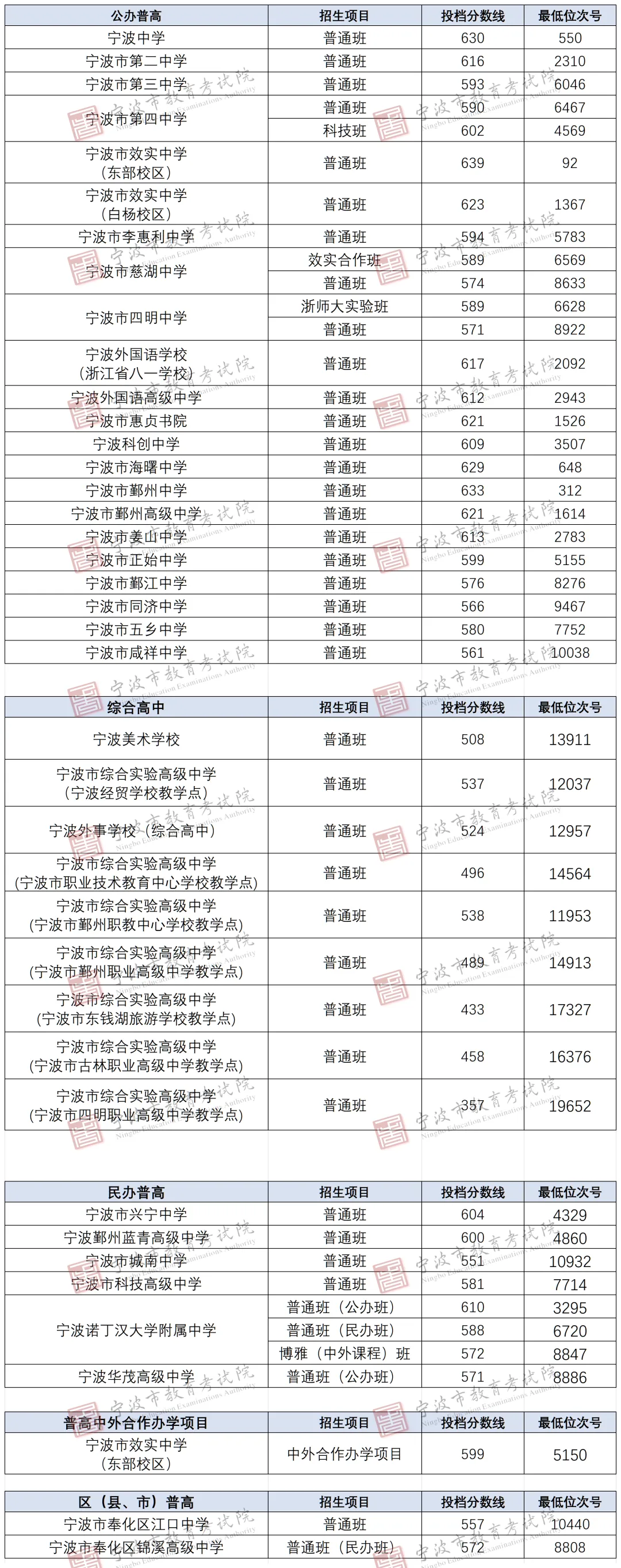 2026年浙江中考11地市分数线汇总-第3张图片-四季读书网