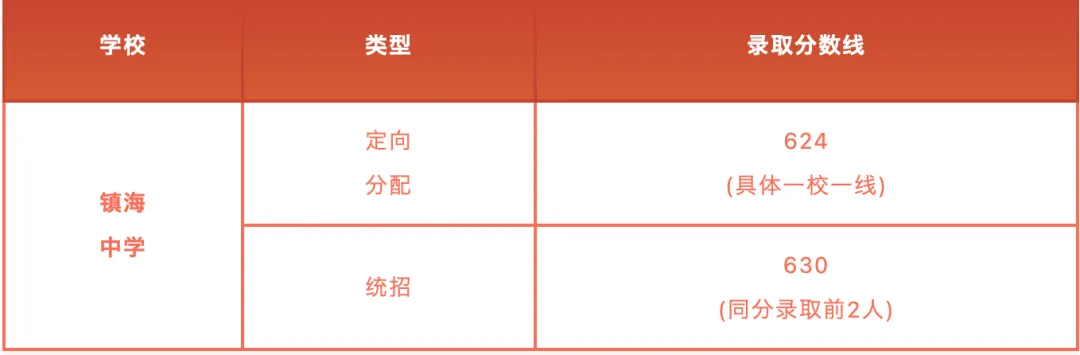 2026年浙江中考11地市分数线汇总-第4张图片-四季读书网