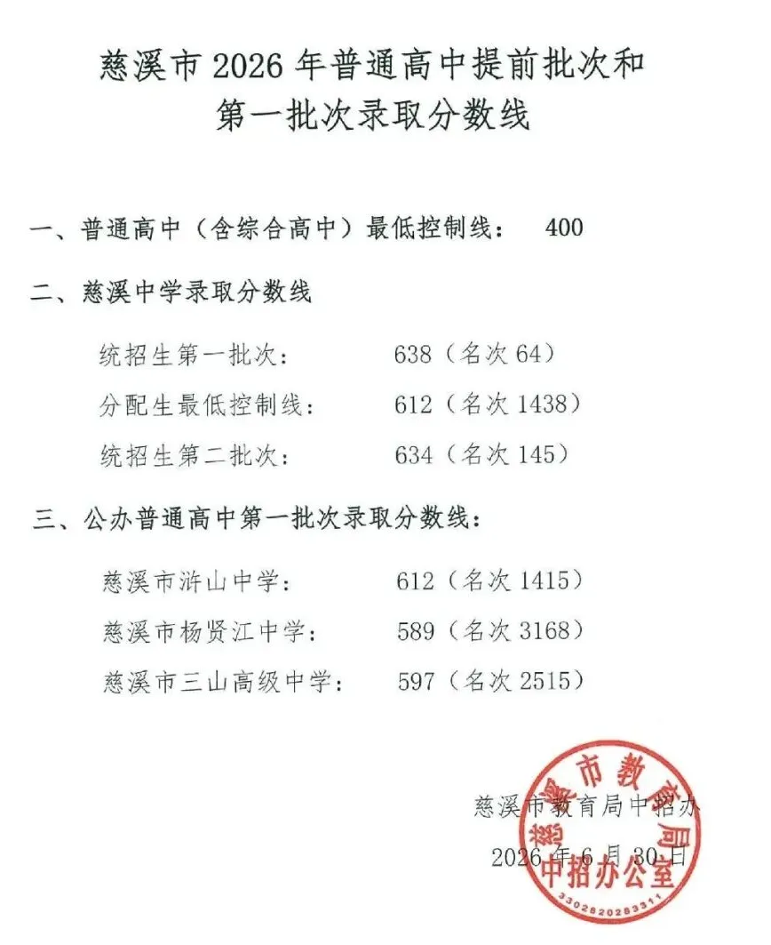 2026年浙江中考11地市分数线汇总-第5张图片-四季读书网