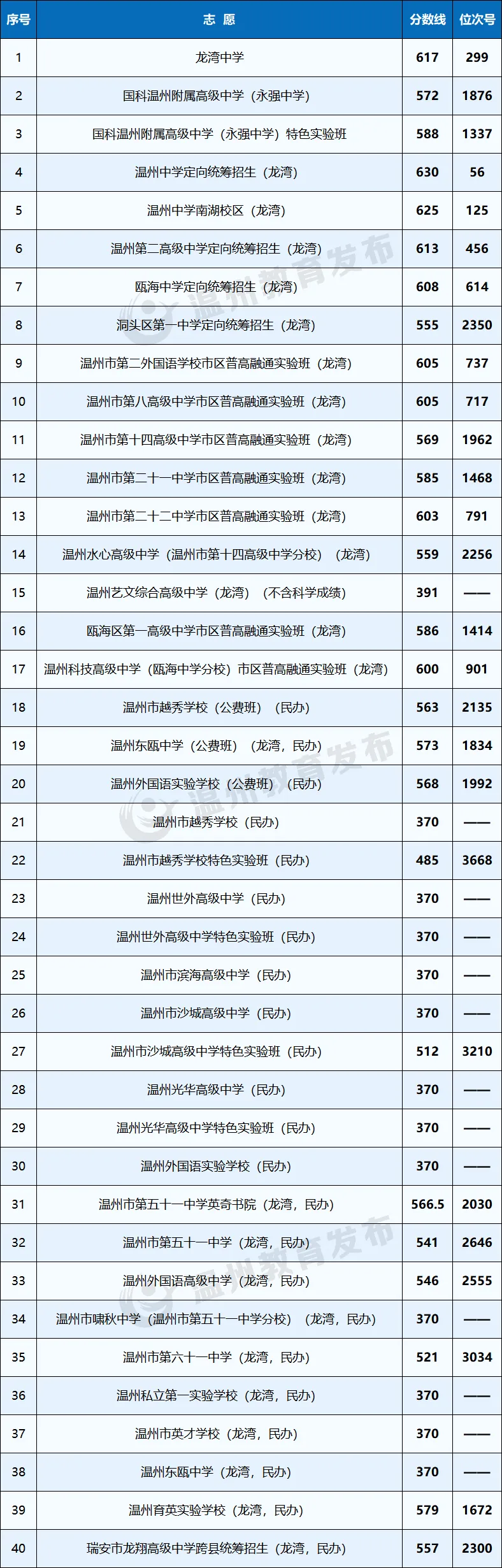 2026年浙江中考11地市分数线汇总-第10张图片-四季读书网