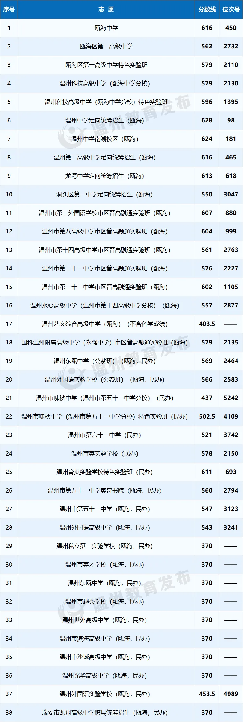 2026年浙江中考11地市分数线汇总-第11张图片-四季读书网