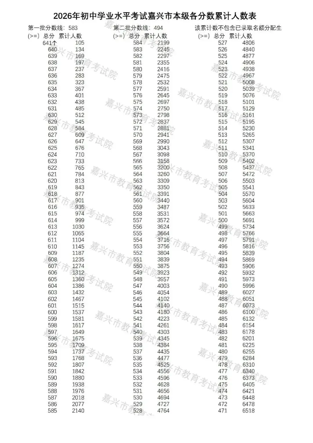 2026年浙江中考11地市分数线汇总-第14张图片-四季读书网