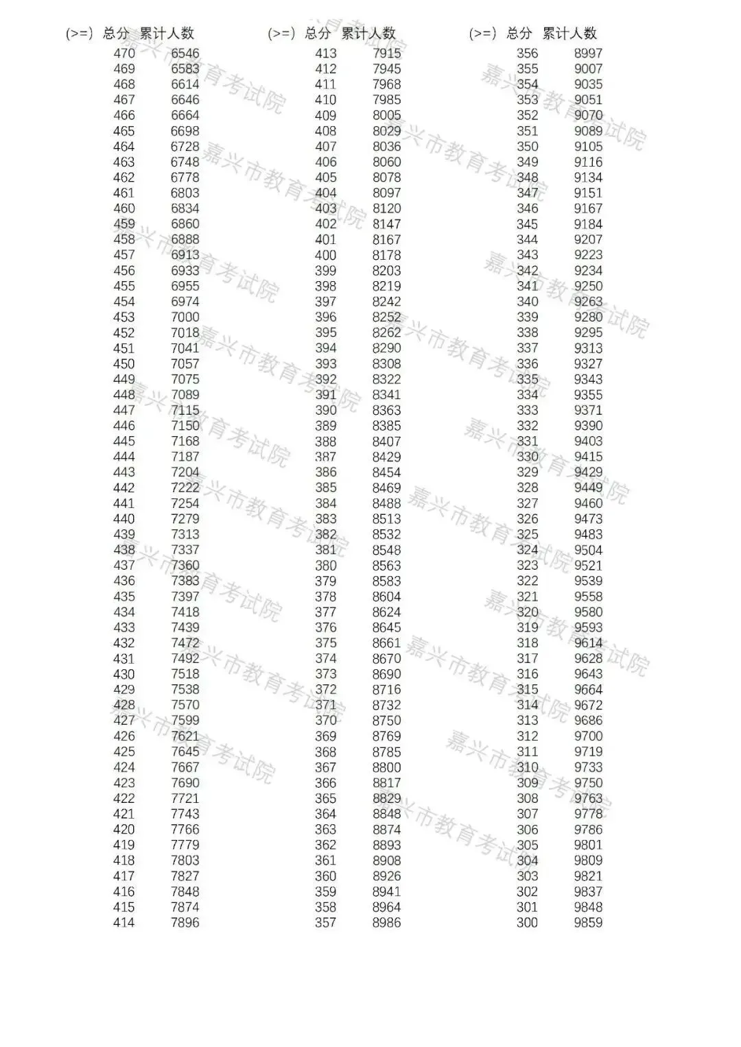 2026年浙江中考11地市分数线汇总-第15张图片-四季读书网