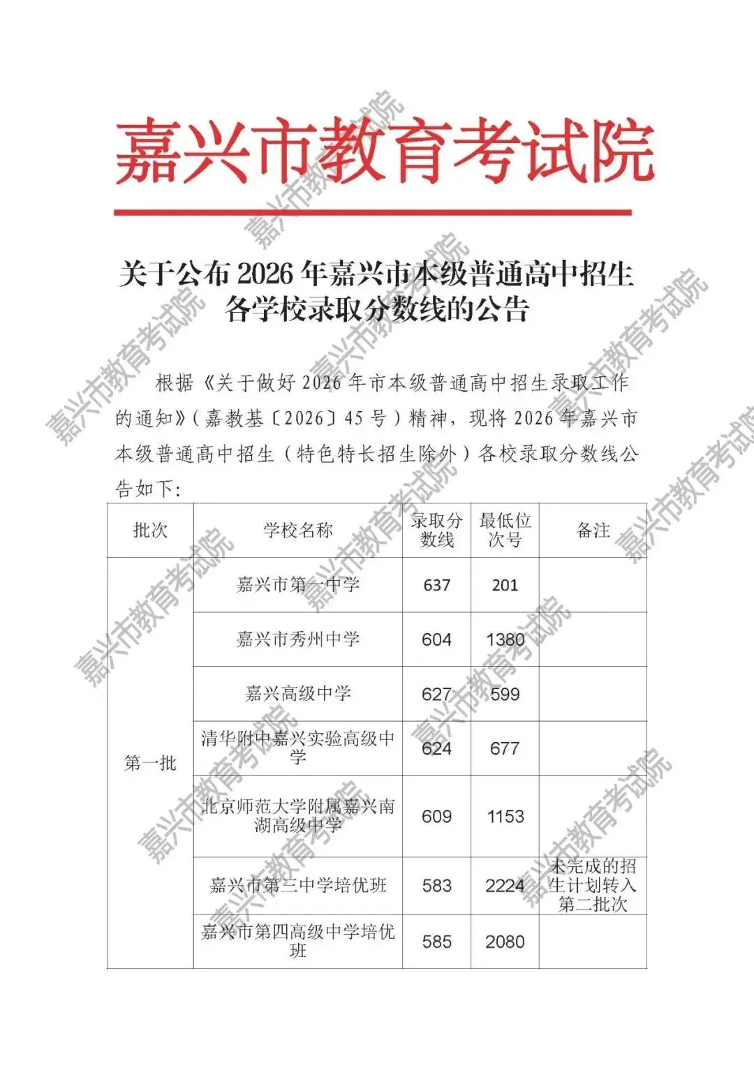 2026年浙江中考11地市分数线汇总-第16张图片-四季读书网
