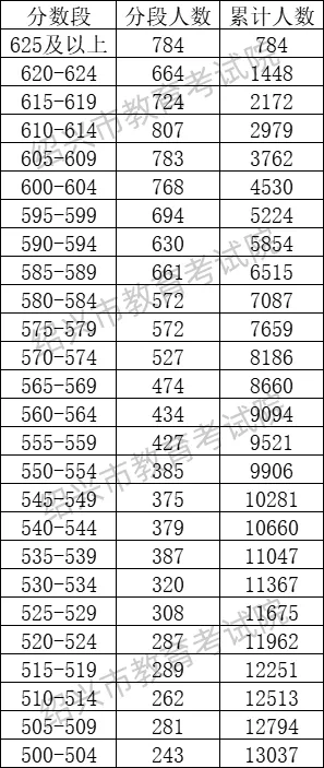 2026年浙江中考11地市分数线汇总-第22张图片-四季读书网