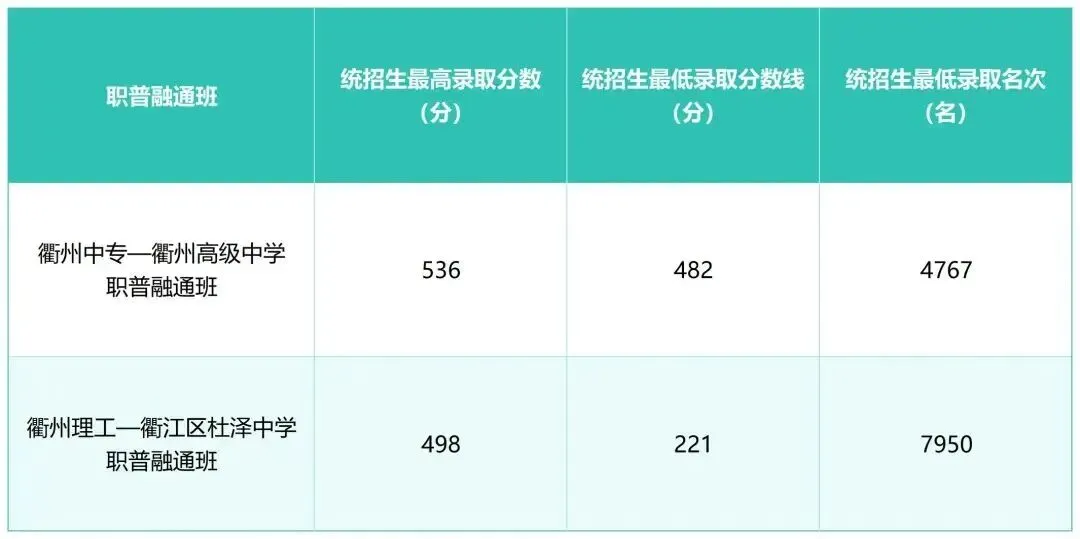 2026年浙江中考11地市分数线汇总-第27张图片-四季读书网