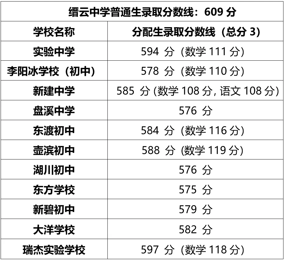 2026年浙江中考11地市分数线汇总-第32张图片-四季读书网