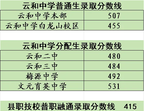 2026年浙江中考11地市分数线汇总-第33张图片-四季读书网