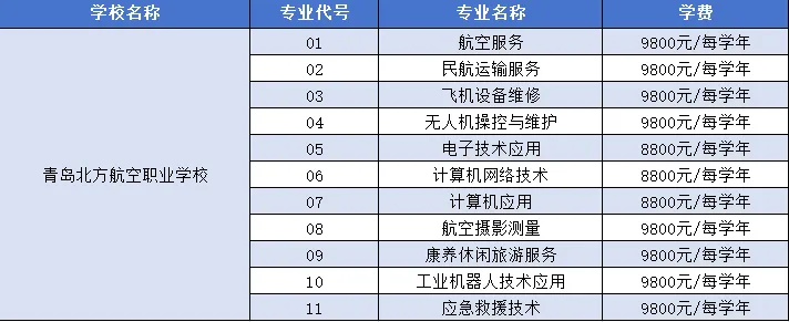 青航·校园|@全体青岛考生!中考志愿调整重要提醒~-第9张图片-四季读书网 青航·校园|@全体青岛考生!中考志愿调整重要提醒~-第9张图片-四季读书网