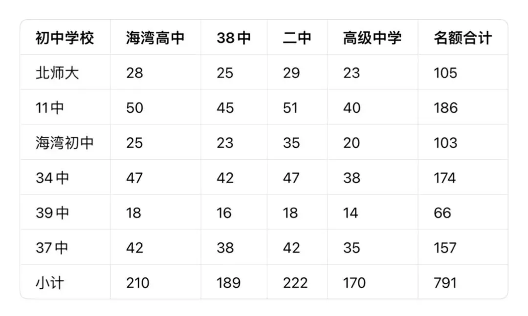 2026普兰店中考志愿兜底指南:5所公办高中指标规则、招生计划、录取难度全梳理-第2张图片-四季读书网