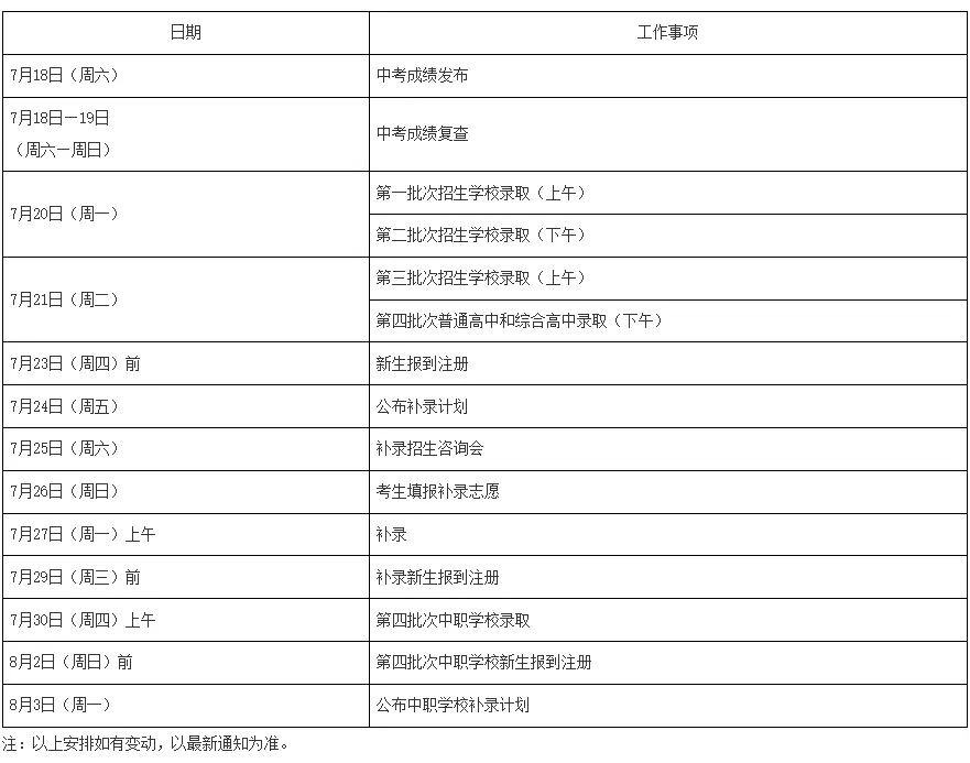 中考速递 | 2026广州中考下周出分!-第3张图片-四季读书网