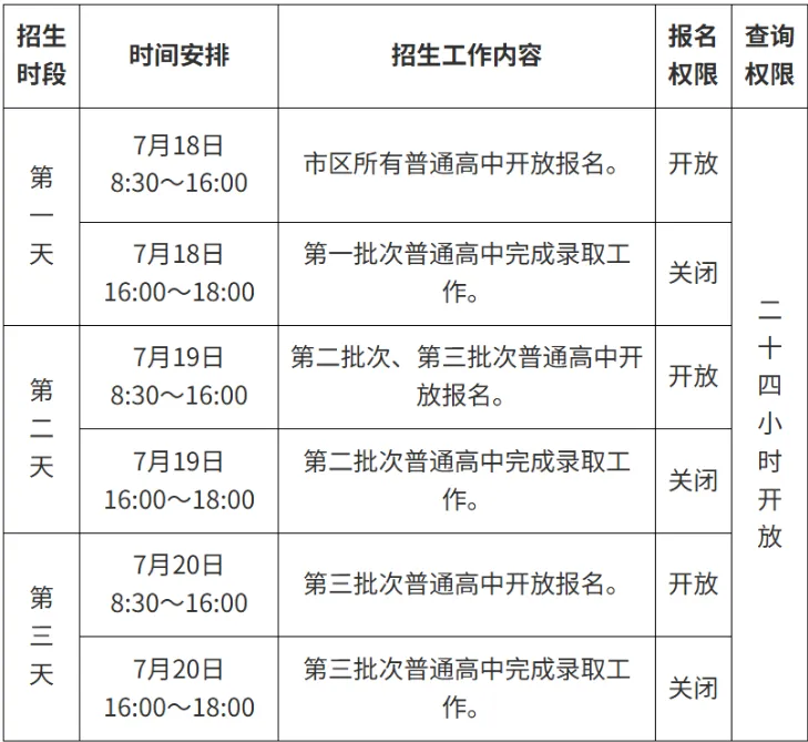 2026南宁中考丨一分一档表出来了!-第6张图片-四季读书网