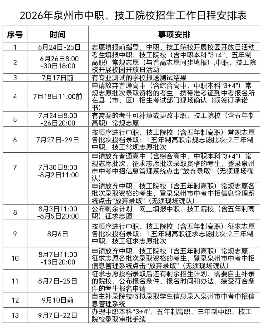 刚刚!2026年泉州中考成绩出炉!附查询通道→-第6张图片-四季读书网