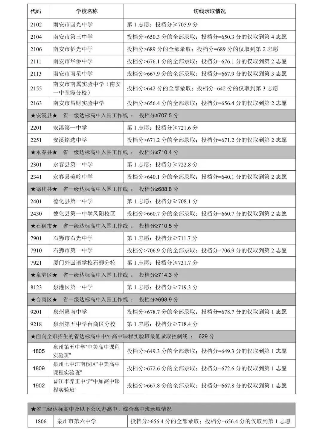 刚刚!2026年泉州中考成绩出炉!附查询通道→-第8张图片-四季读书网