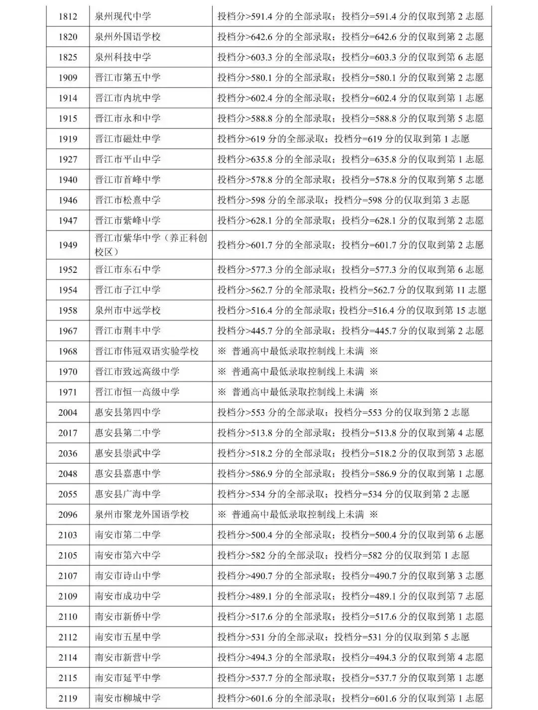 刚刚!2026年泉州中考成绩出炉!附查询通道→-第9张图片-四季读书网