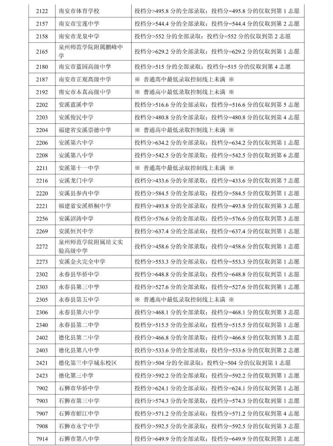 刚刚!2026年泉州中考成绩出炉!附查询通道→-第10张图片-四季读书网